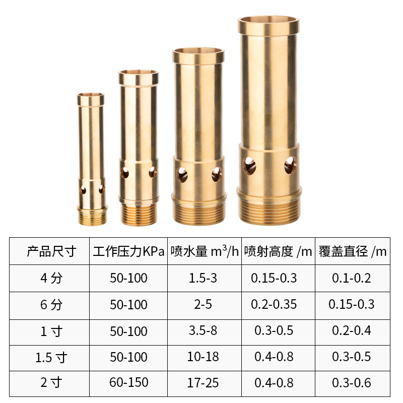 匠心营造水景美学 加厚铜涌泉喷头与鼓泡喷头的艺术与应用
